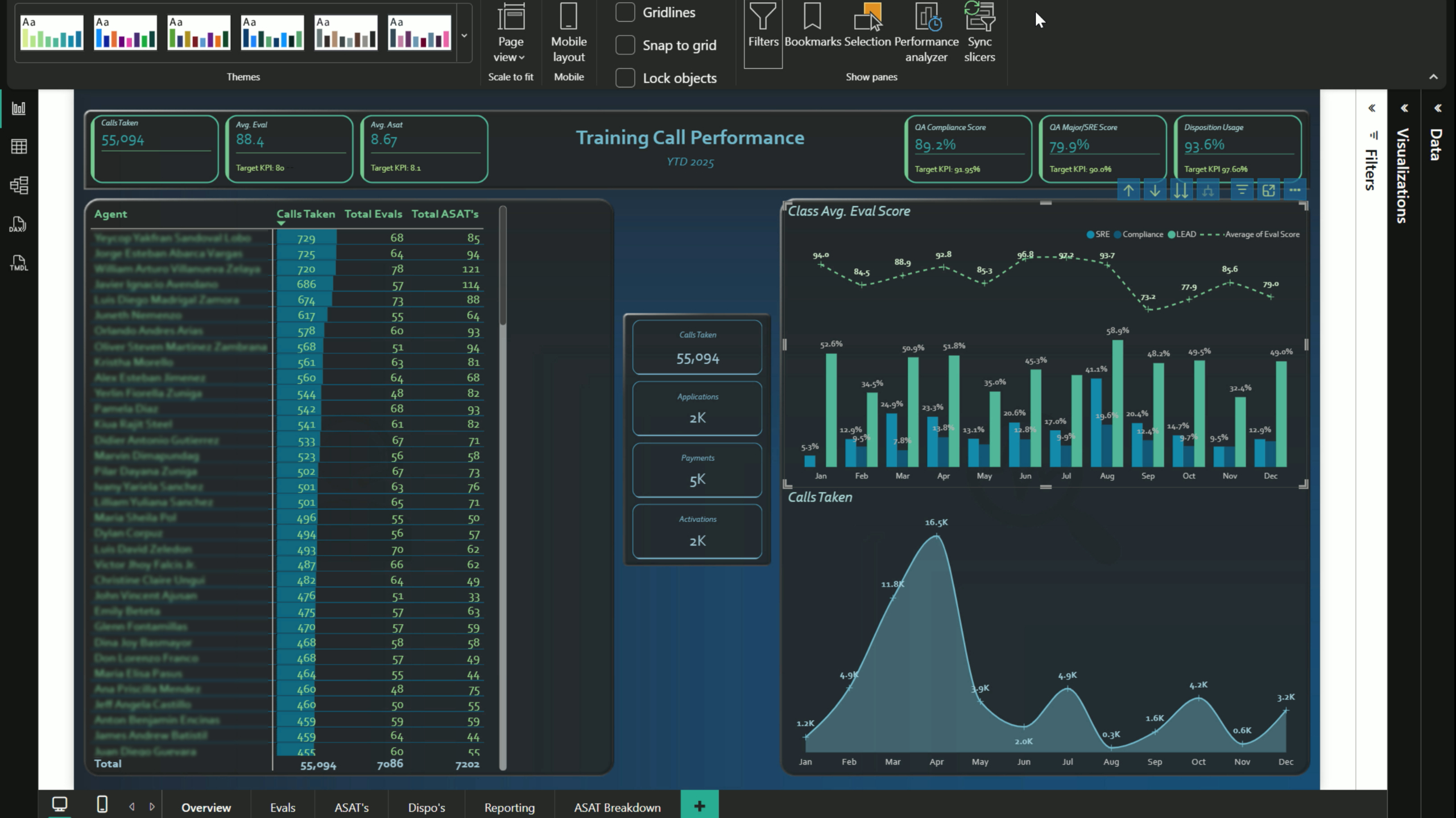 Power BI Dashboard